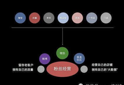 weixingouwu7 案例分析：微信购物的新玩法