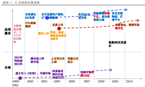 2014年中国移动互联网行业深度报告 yidonghulianwangbaogao1 2014年中国移动互联网行业深度报告