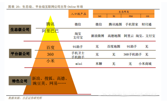 2014年中国移动互联网行业深度报告 yidonghulianwangbaogao10 2014年中国移动互联网行业深度报告