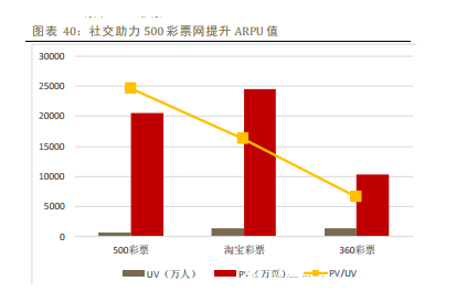 2014年中国移动互联网行业深度报告 yidonghulianwangbaogao11 2014年中国移动互联网行业深度报告
