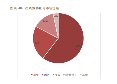 2014年中国移动互联网行业深度报告 yidonghulianwangbaogao13 2014年中国移动互联网行业深度报告