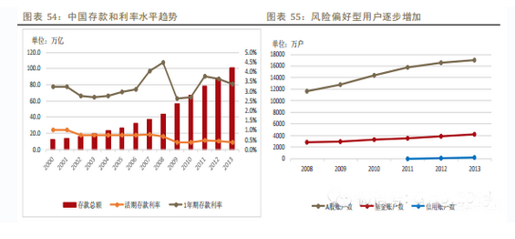 2014年中国移动互联网行业深度报告 yidonghulianwangbaogao17 2014年中国移动互联网行业深度报告