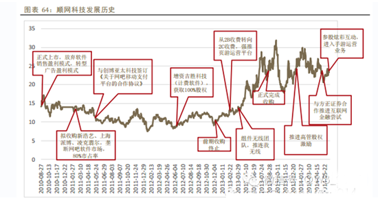 2014年中国移动互联网行业深度报告 yidonghulianwangbaogao19 2014年中国移动互联网行业深度报告