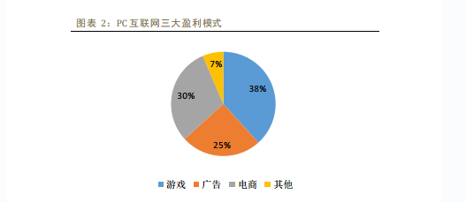 2014年中国移动互联网行业深度报告 yidonghulianwangbaogao2 2014年中国移动互联网行业深度报告