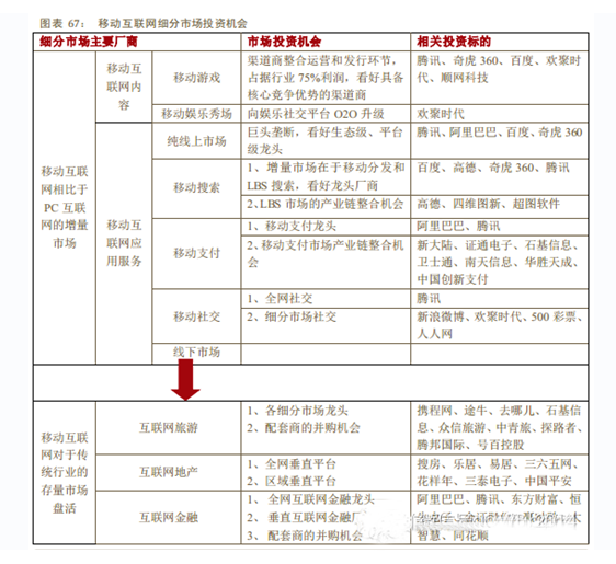 2014年中国移动互联网行业深度报告 yidonghulianwangbaogao20 2014年中国移动互联网行业深度报告