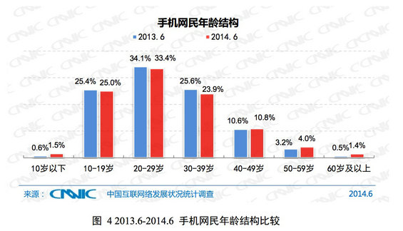 2013-2014年中国移动互联网调查研究报告