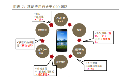 2014年中国移动互联网行业深度报告 yidonghulianwangbaogao4 2014年中国移动互联网行业深度报告