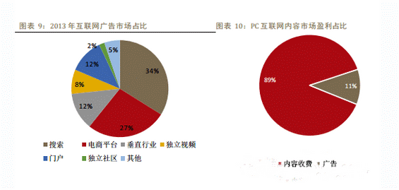 2014年中国移动互联网行业深度报告 yidonghulianwangbaogao5 2014年中国移动互联网行业深度报告