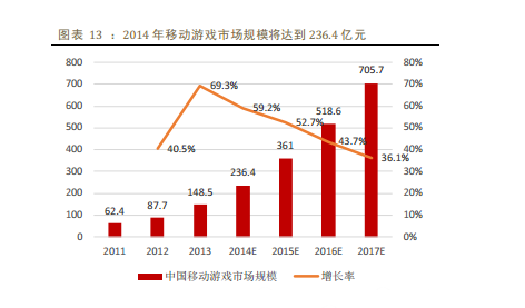 2014年中国移动互联网行业深度报告 yidonghulianwangbaogao6 2014年中国移动互联网行业深度报告
