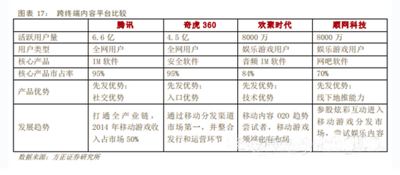 2014年中国移动互联网行业深度报告 yidonghulianwangbaogao7 2014年中国移动互联网行业深度报告