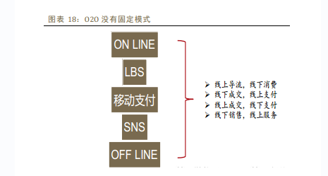 2014年中国移动互联网行业深度报告 yidonghulianwangbaogao8 2014年中国移动互联网行业深度报告