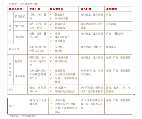 2014年中国移动互联网行业深度报告 yidonghulianwangbaogao9 2014年中国移动互联网行业深度报告