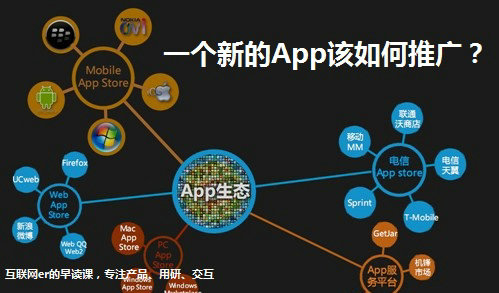 如何零成本推广一个英语类App