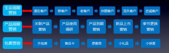 weishangkehu3 微商如何做好老客户运营？