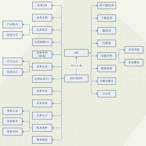 APP应用市场如何优化实现100万下载 yingyongshichangyouhua APP应用市场如何优化实现100万下载