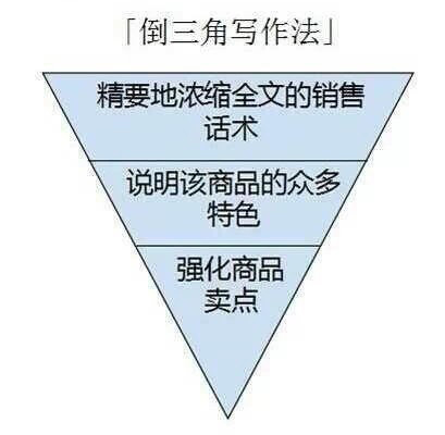 dianshangwenan2 说说怎样写电商文案?