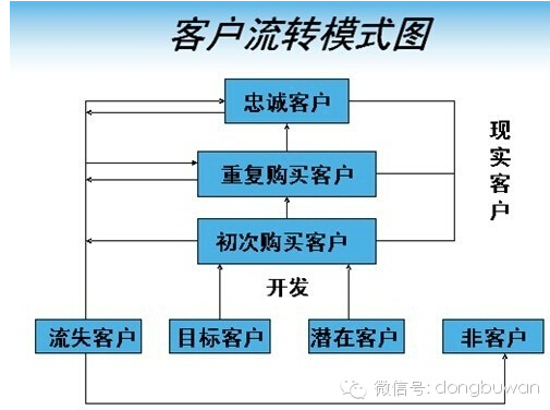 dianshangyunying2 合格电商运营必须掌握的五个维度
