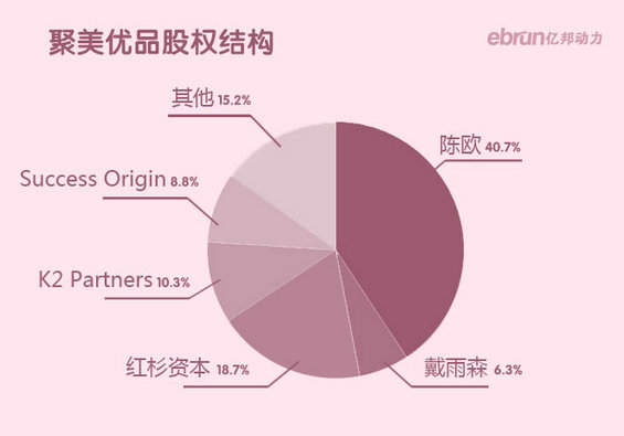 2014电商上市公司核心数据图–京东聚美优品阿里巴巴