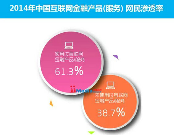 hulianwangjinrong6 史上最全中国104家风投互联网金融投资案例分析报告