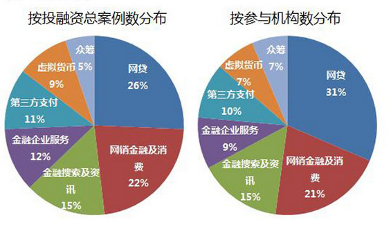 hulianwangjinrong8 史上最全中国104家风投互联网金融投资案例分析报告