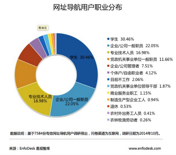 扒一扒中国网址导航的发展史 315 扒一扒中国网址导航的发展史