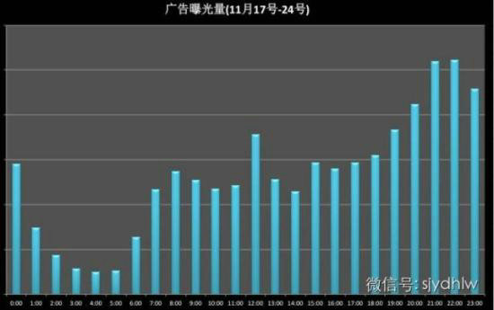微信公众号群发时间,晚上更持久 weixingongzhonghaoqunfa1 微信公众号群发时间,晚上更持久