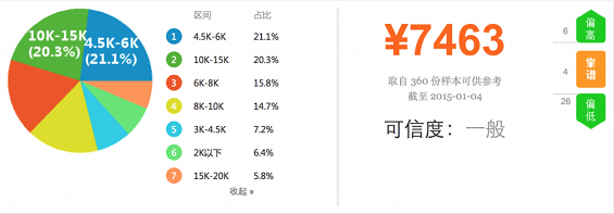 101 2014年中国产品经理职业发展报告