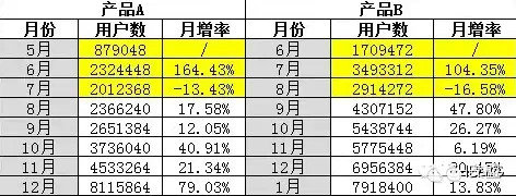 如何通过数据评判你的App表现? 1104 如何通过数据评判你的App表现?