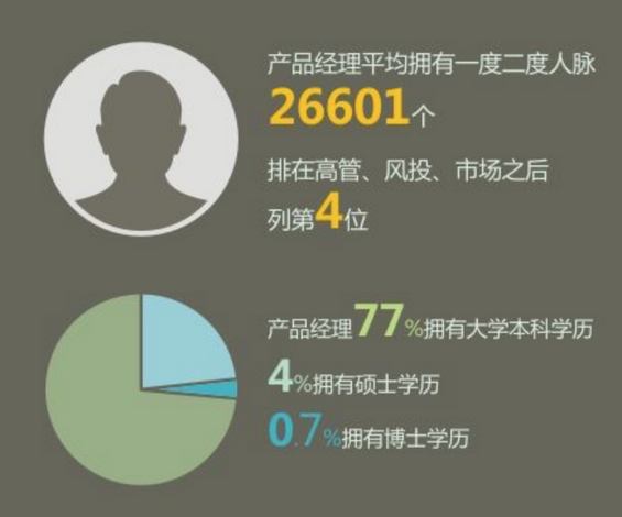 115 2014年中国产品经理职业发展报告