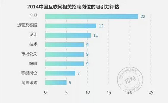 128 2014年中国产品经理职业发展报告