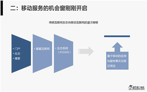 131 腾讯80页重磅报告：那些即将被颠覆的行业