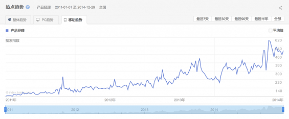 131 2014年中国产品经理职业发展报告