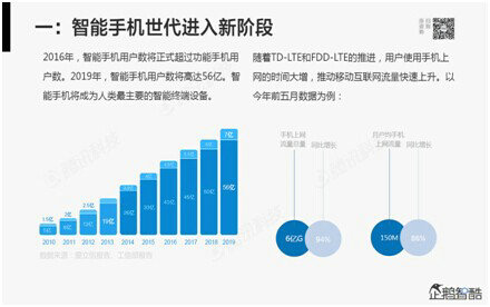 141 腾讯80页重磅报告：那些即将被颠覆的行业