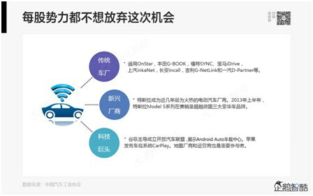 18 腾讯80页重磅报告：那些即将被颠覆的行业