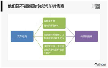 20 腾讯80页重磅报告：那些即将被颠覆的行业