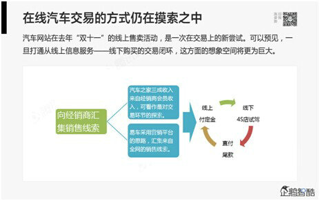 211 腾讯80页重磅报告：那些即将被颠覆的行业