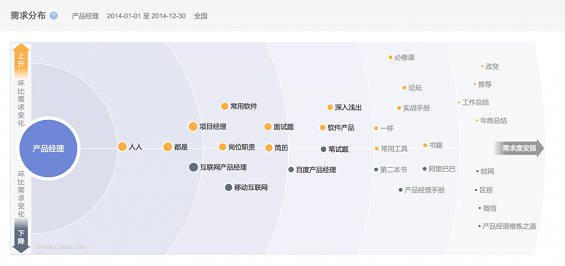 216 2014年中国产品经理职业发展报告
