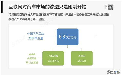 22 腾讯80页重磅报告：那些即将被颠覆的行业