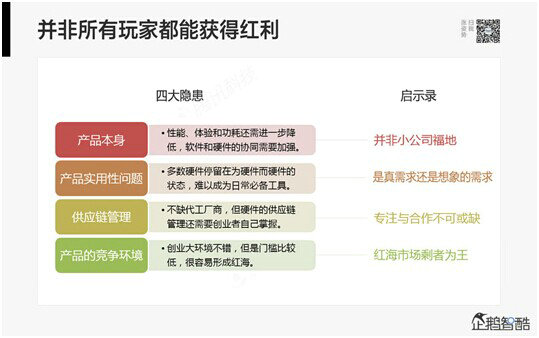 24 腾讯80页重磅报告：那些即将被颠覆的行业