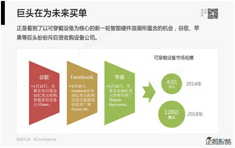 25 腾讯80页重磅报告：那些即将被颠覆的行业