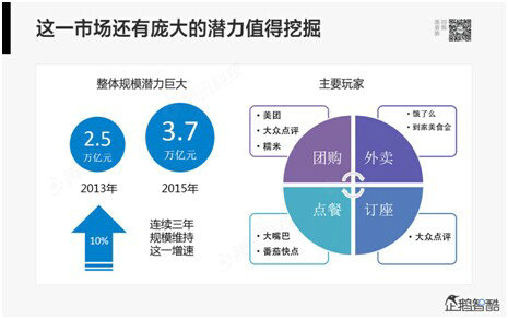 311 腾讯80页重磅报告：那些即将被颠覆的行业