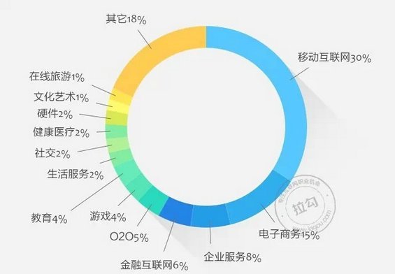 320 2014年中国产品经理职业发展报告