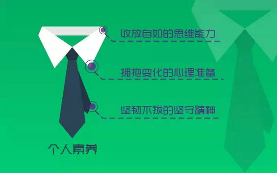 社会化媒体经理需要哪些的能力和素质? 330 社会化媒体经理需要哪些的能力和素质?