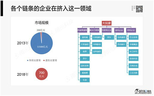 352 腾讯80页重磅报告：那些即将被颠覆的行业