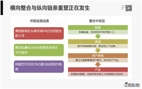 372 腾讯80页重磅报告：那些即将被颠覆的行业