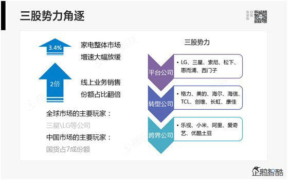 382 腾讯80页重磅报告：那些即将被颠覆的行业