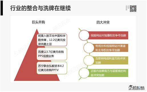 412 腾讯80页重磅报告：那些即将被颠覆的行业