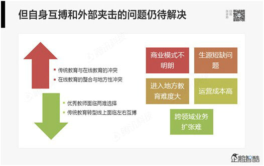 44 腾讯80页重磅报告：那些即将被颠覆的行业