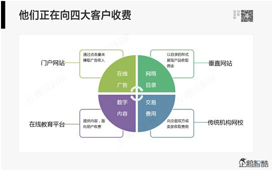 45 腾讯80页重磅报告：那些即将被颠覆的行业