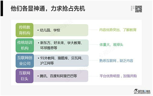 46 腾讯80页重磅报告：那些即将被颠覆的行业